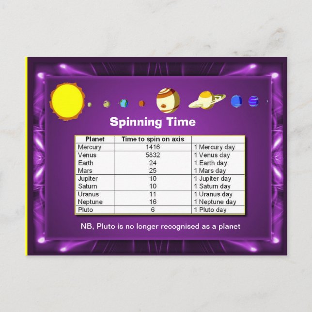 Vetenskap, solsystem, växternas centrifugeringstid vykort (Framsida)