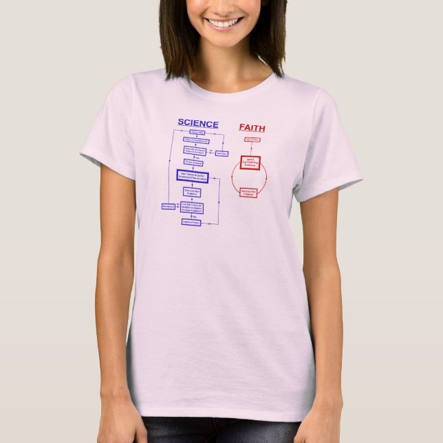 Vetenskap vs tro t-shirt (Framsida)