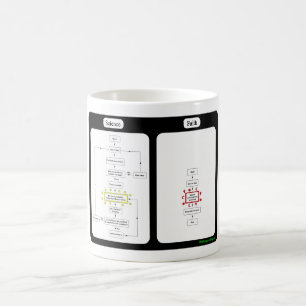 Vetenskap vs. tromuggen kaffemugg