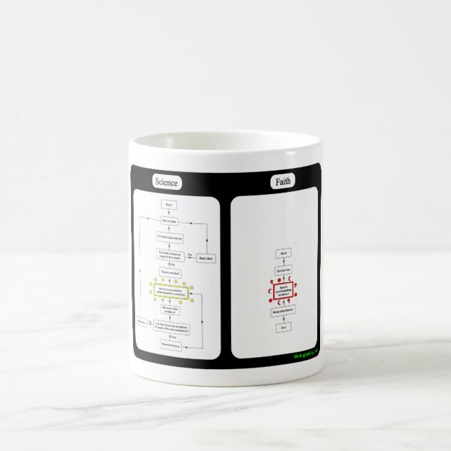 Vetenskap vs. tromuggen kaffemugg (Center)