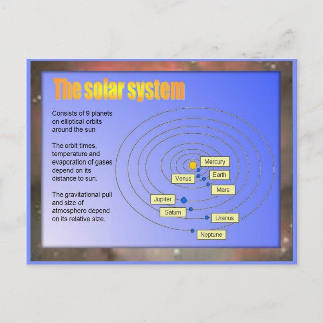 Vetenskapen, solsystemet vykort (Framsida)