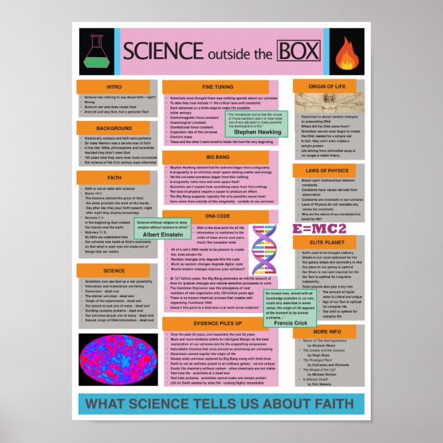 Vetenskapen ute ur boxen - Intelligent design Poster (Framsidan)