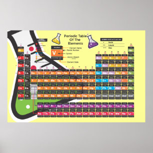 Vetenskaplig Periodisk bord kräm Bakgrund Poster