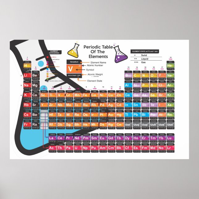 Vetenskaplig periodisk tabell poster (Framsidan)
