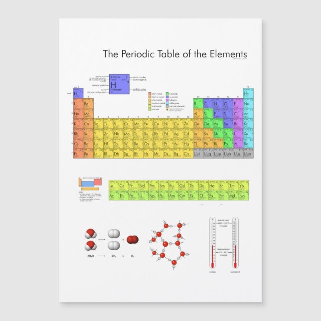 Vetenskapliga periodiska Bord i Inslag (Framsida)