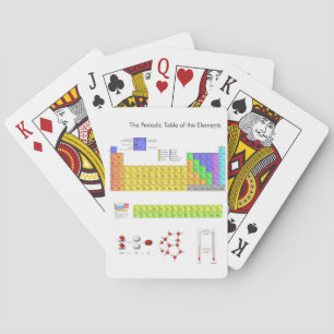 Vetenskapliga periodiska Bord i Inslag Casinokort