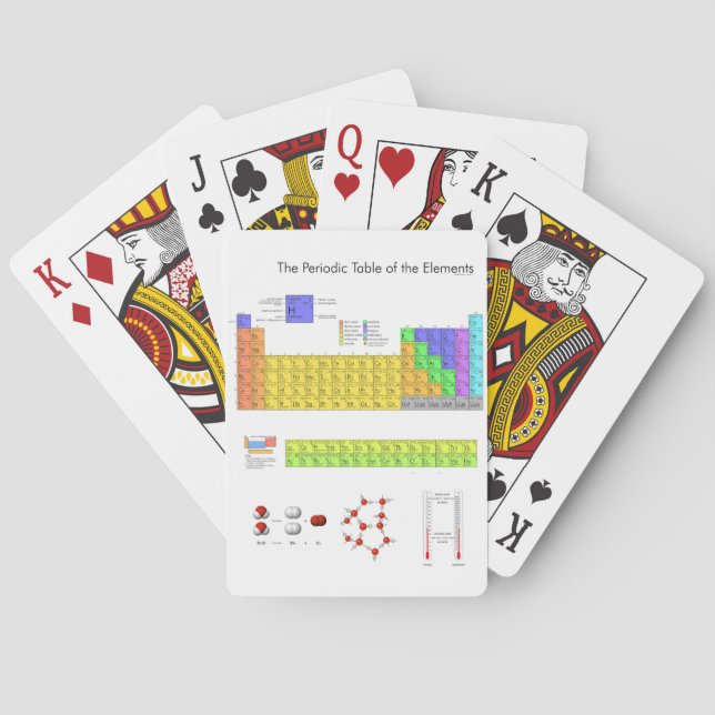 Vetenskapliga periodiska Bord i Inslag Casinokort (Baksidan)