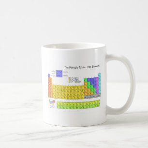 Vetenskapliga periodiska Bord i Inslag Kaffemugg