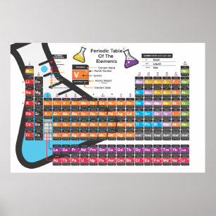 Vetenskapliga periodiska bord poster