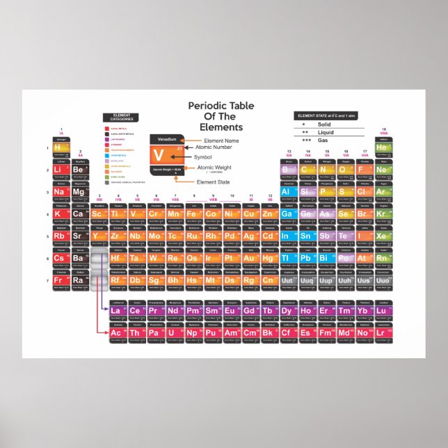 Vetenskapliga periodiska bord poster (Framsidan)