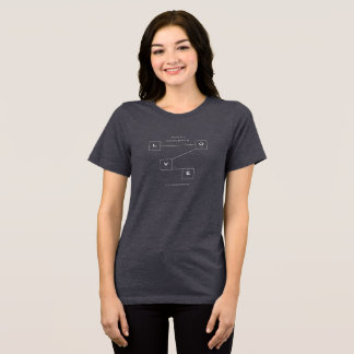 “Vetenskapligt bevis för K Ä R L E K” – T-Shirt