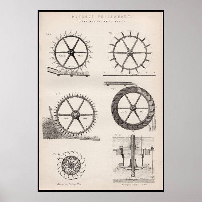 Victorian Age Vatten-Hjul och Turbines Poster (Framsidan)
