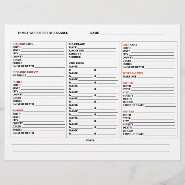 Vid ett snabbbesök i Genealogy Family Träd-gruppen (Framsida)