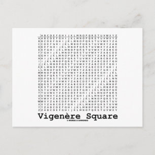 Vigenère Square (kryptography Tabula Rasa) Vykort
