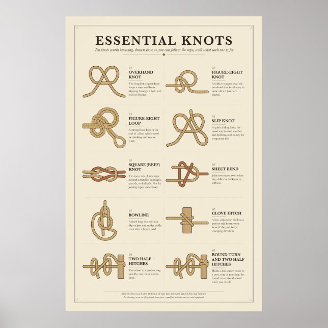 Viktig knutdiagram posters (Framsidan)