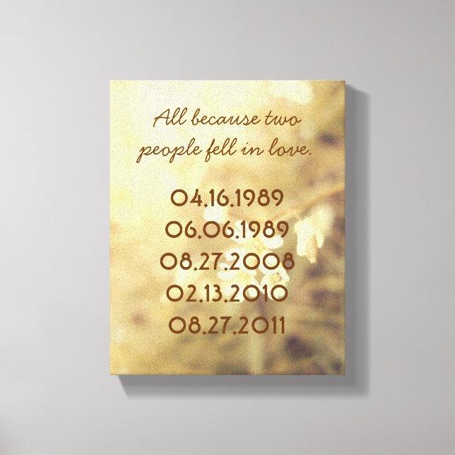 Viktigt Data Canvas (Framsida)