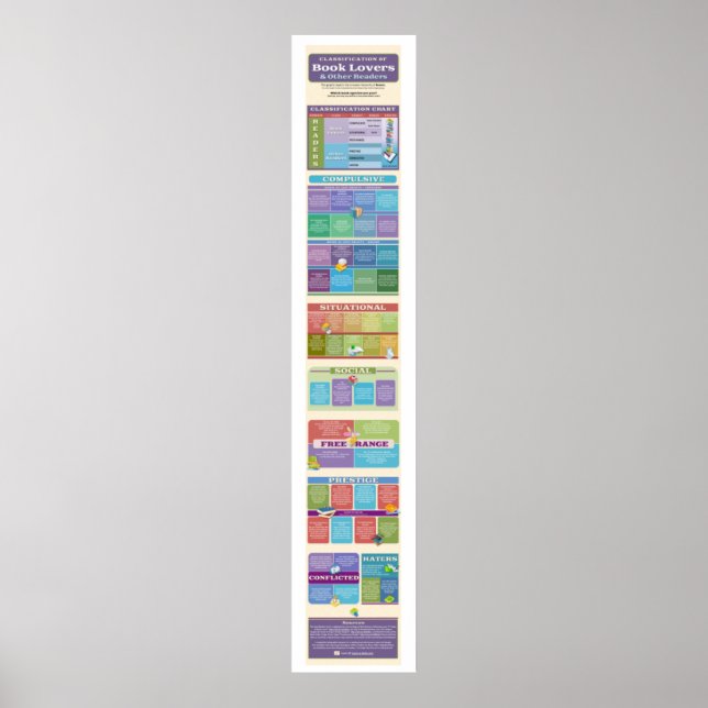 Vilka arter av Bok Reader är du? {Poster 2} Poster (Framsidan)