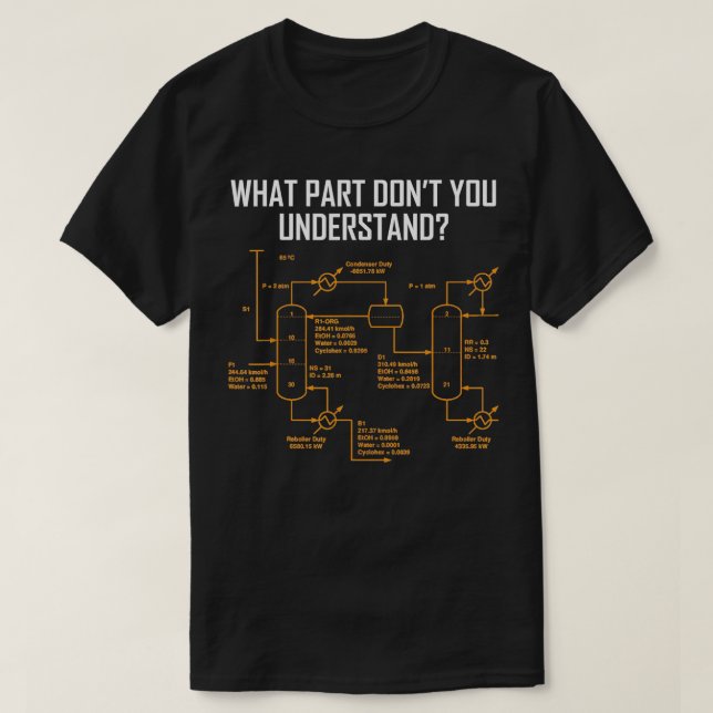 Vilken del av ditt bidrag förstår du vetenskapen? t shirt (Design framsida)
