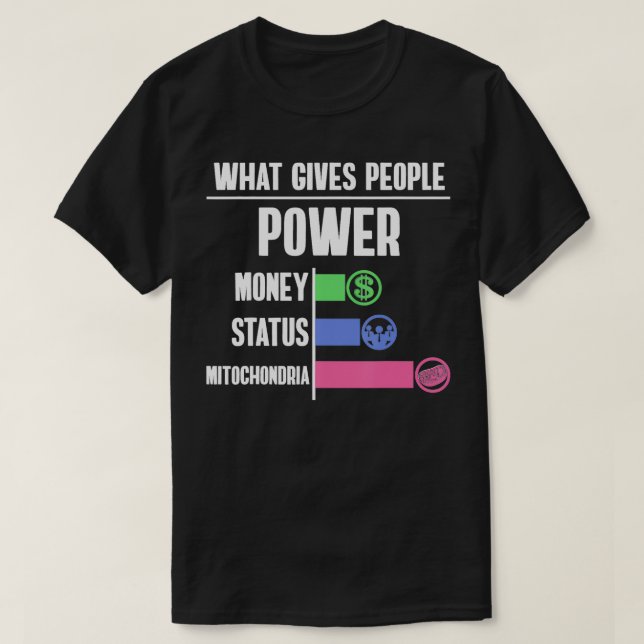 Vilken ge-status har när det gäller penningpengar, t shirt (Design framsida)