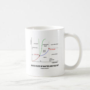 Vilket statligt av materien är du in? (Kemi) Kaffemugg