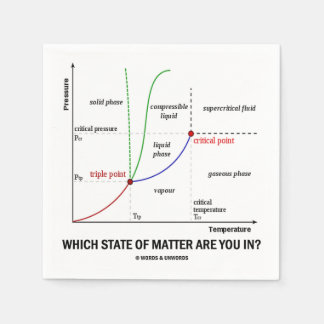 Vilket tillstånd befinner du dig i? (Kemi) Pappersservett