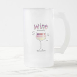 VIN, MER VIN, ÄNNU MER VIN FROSTAT ÖLGLAS