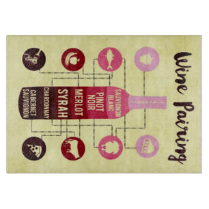 Vin Pairing Guide Food and Vin Roligt