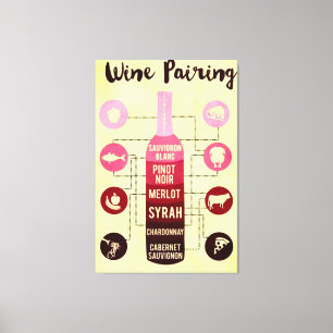 Vin Pairing Guide Food and Vin Roligt Canvastryck