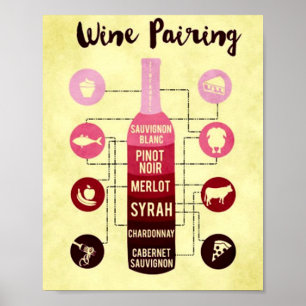 Vin Pairing Guide Food and Vin Roligt Poster