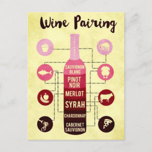Vin Pairing Guide Food and Vin Roligt Vykort
