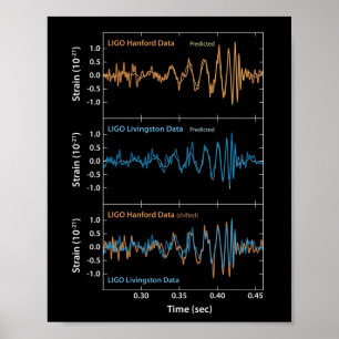 VINKAR identifiering av LIGO Gravitational Poster
