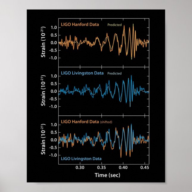VINKAR identifiering av LIGO Gravitational Poster (Framsidan)