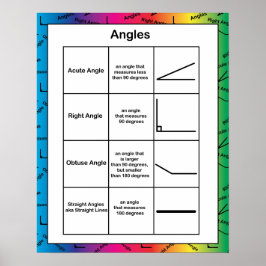 Vinklar Geometry Math Educational Rainbow Poster