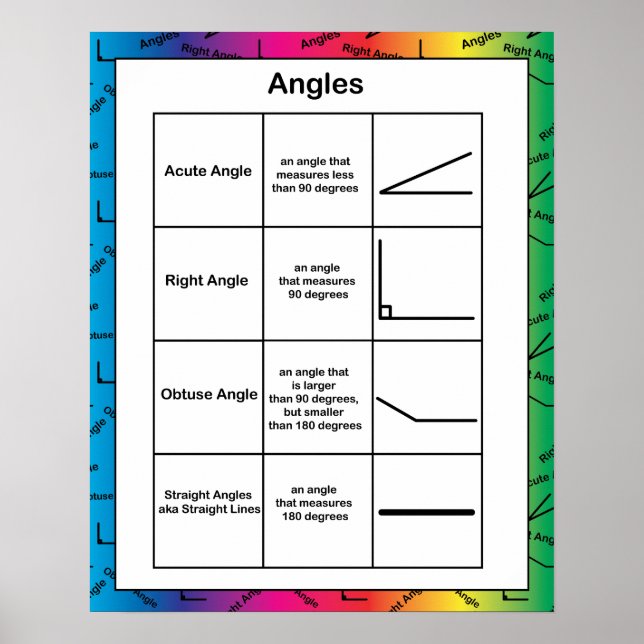 Vinklar Geometry Math Educational Rainbow Poster (Framsidan)