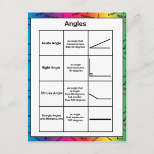 Vinklar Geometry Math Rainbow Background Vykort