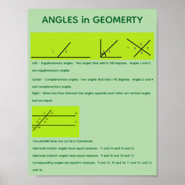 Vinklar i geometri poster