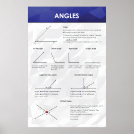 Vinklar - Matematik Poster