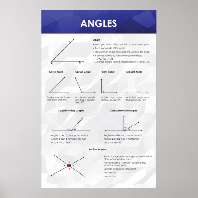 Vinklar - Matematik Poster (Framsidan)