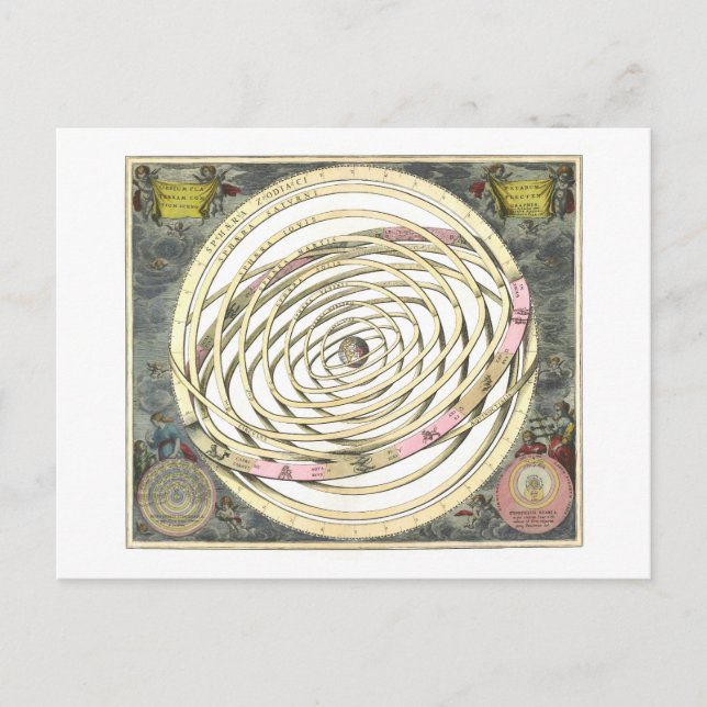 Vintage 1660 Karta av planetära växter Vykort (Framsida)