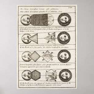 Vintage 1800-talets diagram över solceller poster