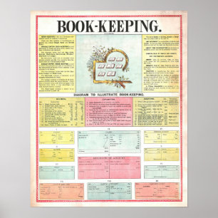 Vintage 1890 Bokföringsdiagram Affisch
