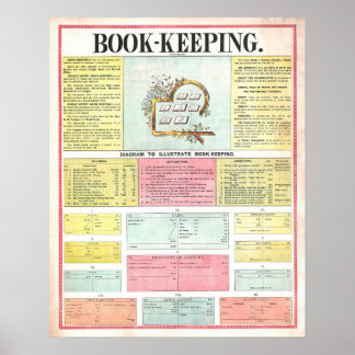 Vintage 1890 Bokföringsdiagram Affisch