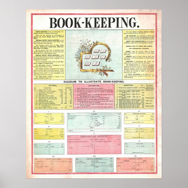 Vintage 1890 Bokföringsdiagram Affisch (Framsidan)