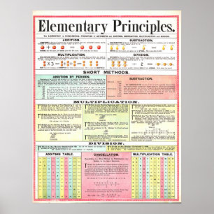 Vintage 1890 Matematiska principer Poster