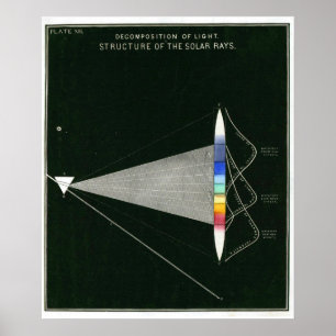 Vintage affisch Solstråleanläggningarnas struktu