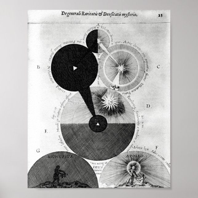 Vintage Alchemical Illustration Poster (Framsidan)