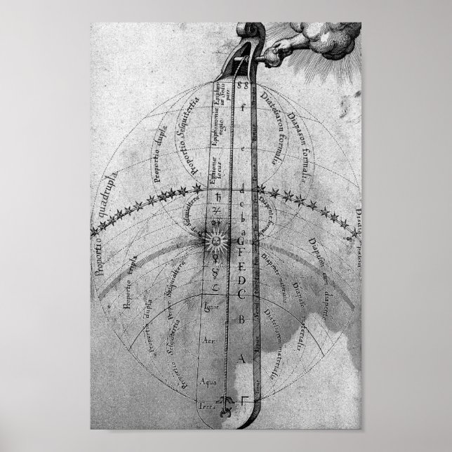 Vintage Alchemical Illustration Poster (Framsidan)