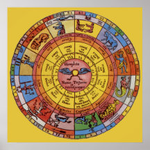 Vintage Antik Astrologi, Celestial Zodiak Hjul