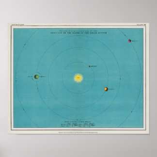 Vintage - Antikalt utrymme i det blå solsystemet Poster
