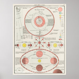 Vintage Antique Celestial astronomial Atlas Poster